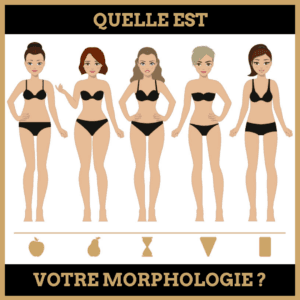 Quiz : Quelle est votre morphologie ?